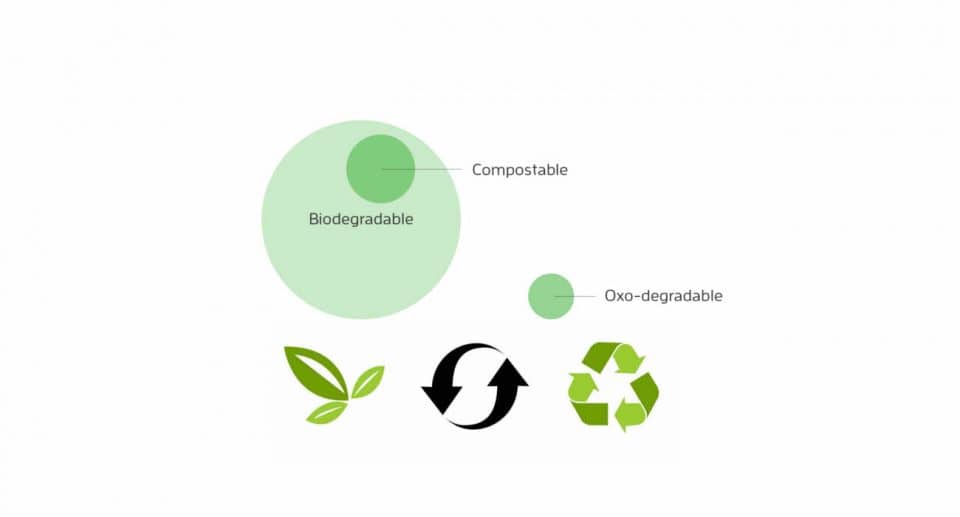 Materiales Oxo biodegradable vs Biodegradable