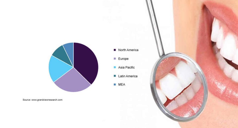 Mercado de Odontología Cosmética ► Empresas mas Importantes