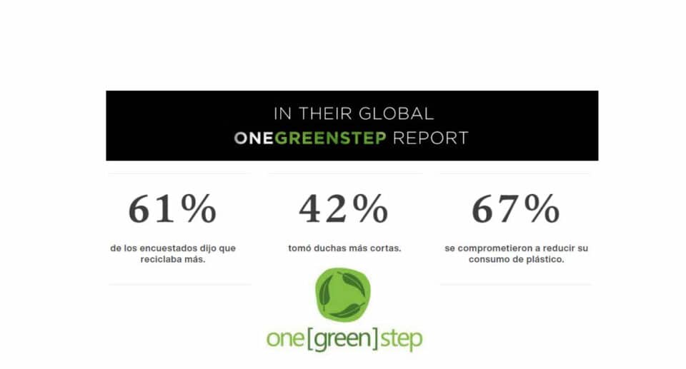 Garnier repite su campaña "One Green Step" - Desafíos ambientales