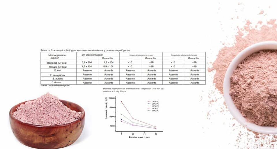 Máscaras Faciales a Base de Arcilla Rosada + Geocosmética