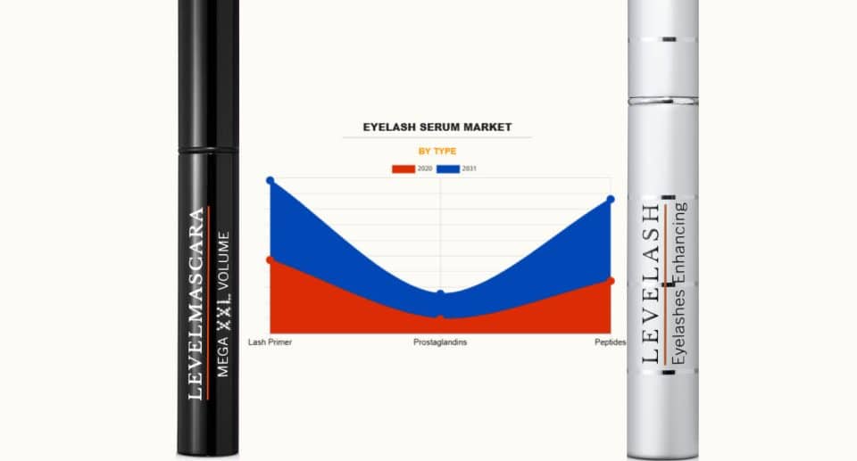 Tendencias del Mercado de Serum de Pestañas y productos innovadores